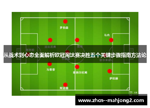 从战术到心态全面解析欧冠淘汰赛决胜五个关键步骤指南方法论