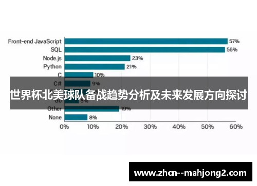 世界杯北美球队备战趋势分析及未来发展方向探讨